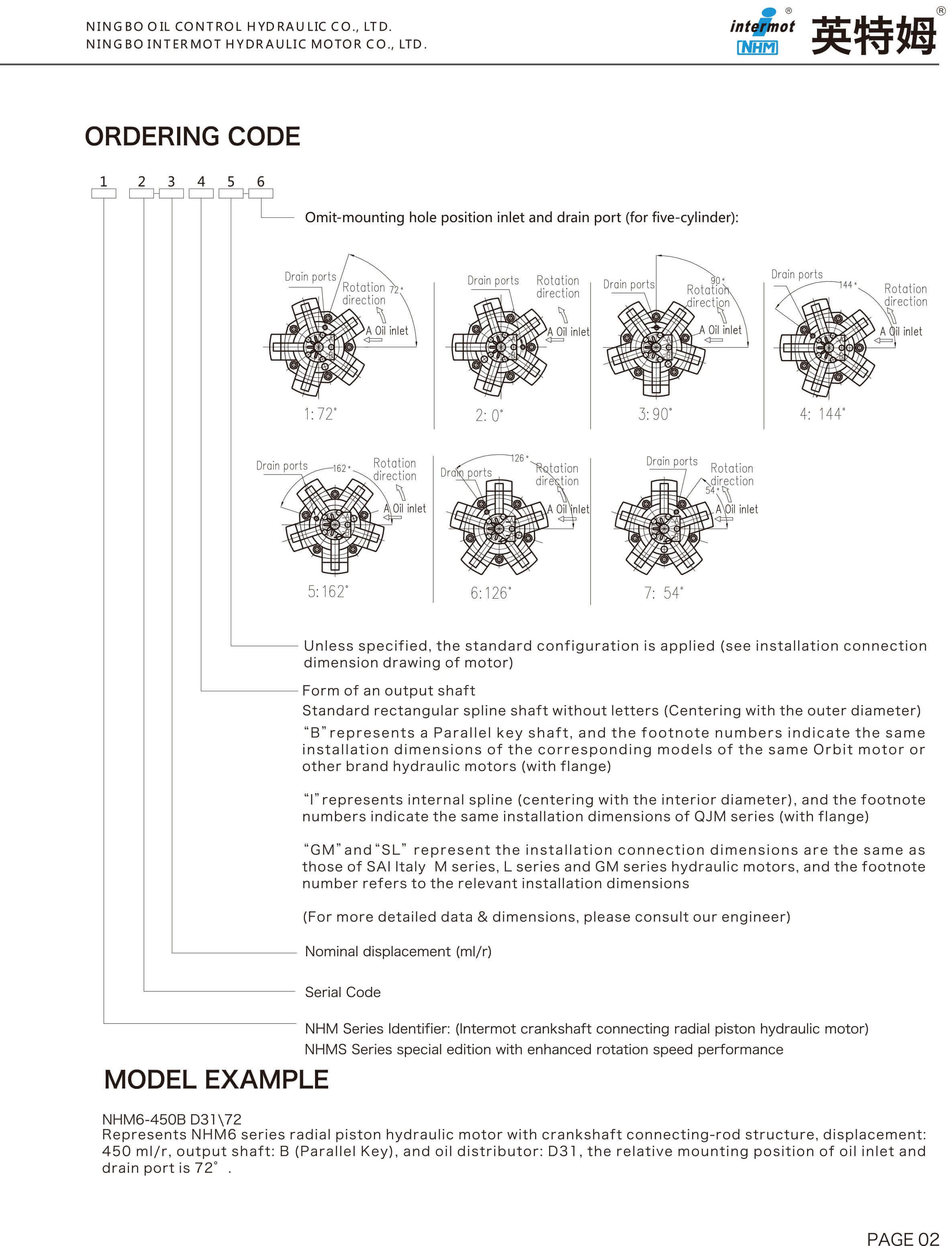 1621999436305585.jpg NHM产品标识说明英文--28P-5.jpg