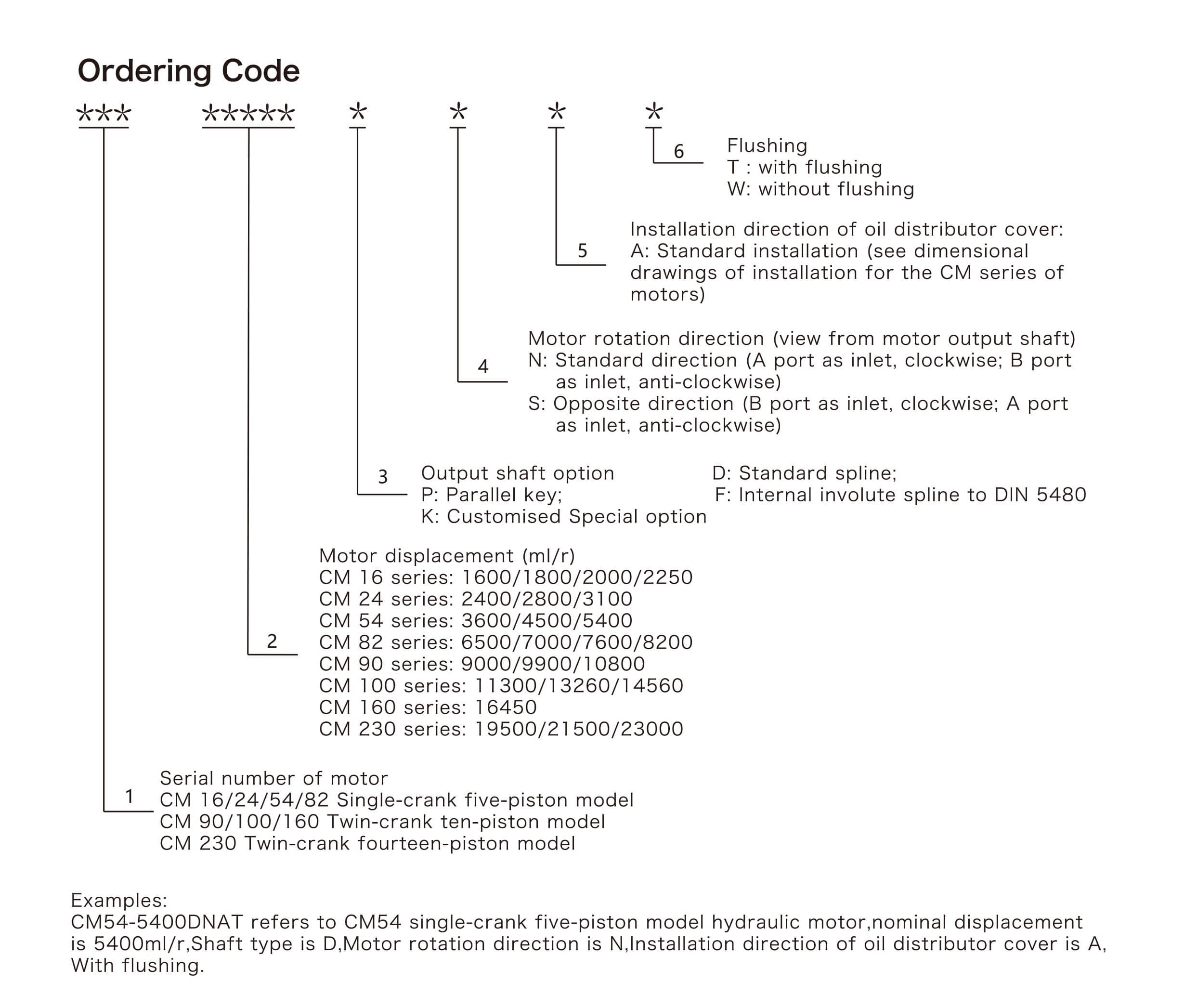 1622002623763866.jpg CM产品标识说明英文--24P-6.jpg