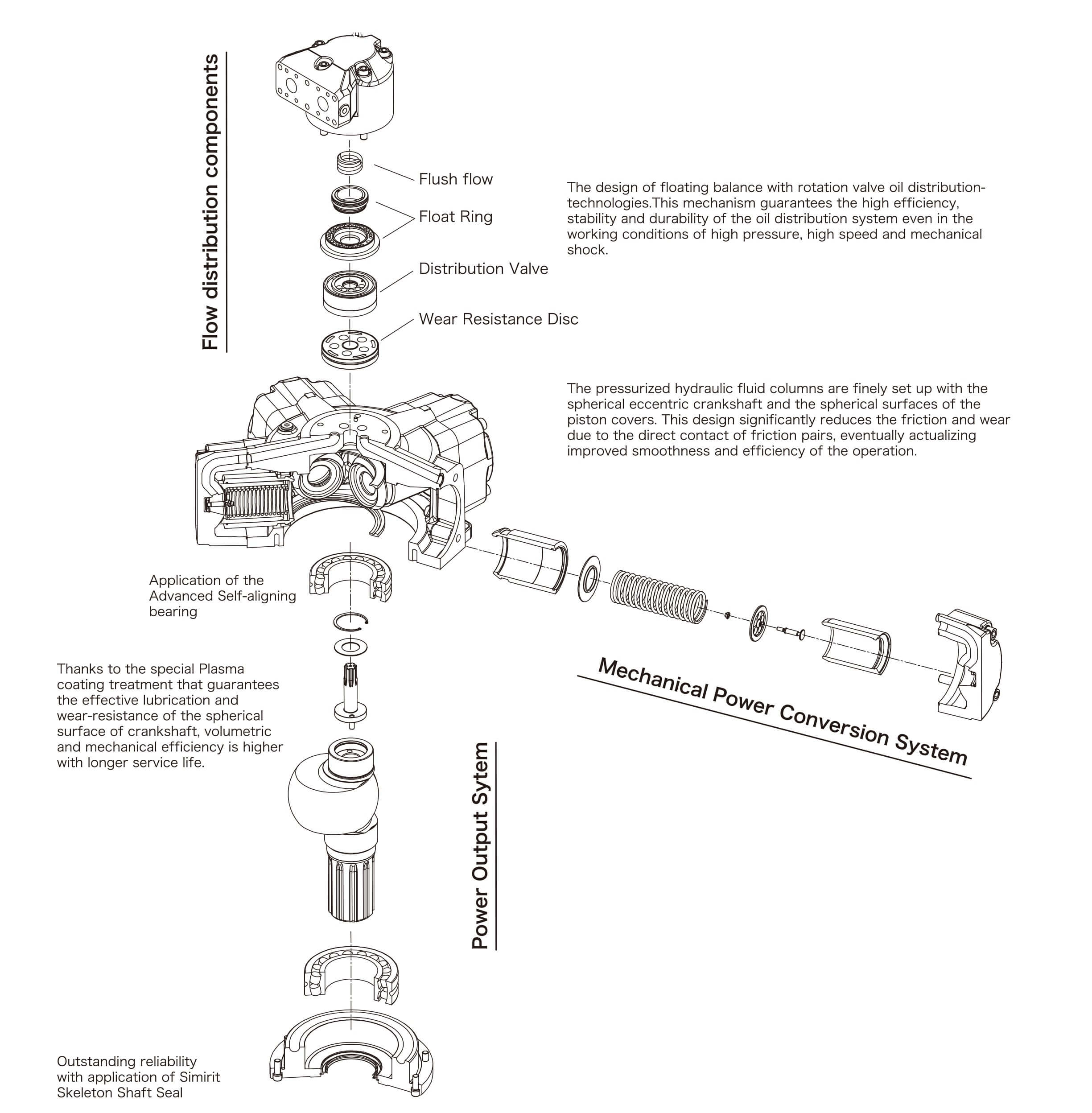 1622002640179491.jpg CM结构特点英文--24P-5.jpg